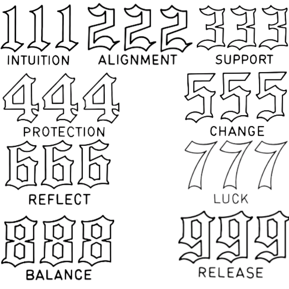 Symbolika Numeryczna